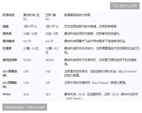 天气可能成为变数:预告显示兰斯对阵蒙彼利埃比赛日或将伴随强风 天气可能成为变数:预告显示兰斯对阵蒙彼利埃比赛日或将伴随强风